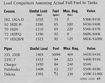 Cessna 182 Cruise Performance Charts