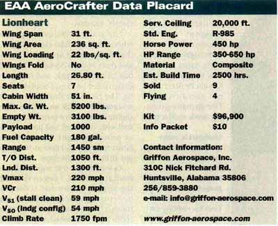 Lionheart Data Table